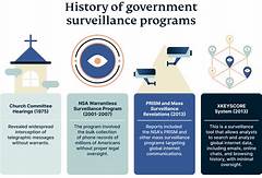 Mynetworksettings Com The Government Is Watching You Through This