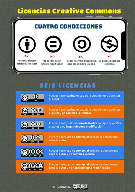 Cómo usar las licencias de contenidos Creative Commons