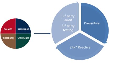 security operations stratogent
