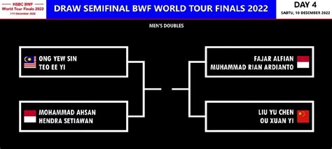 Jadwal Bwf World Tour Final Game Alvina Karlyn