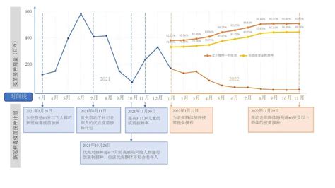 国家发展研究院赵耀辉研究团队charls调查揭示影响我国老年人接种新冠疫苗的主因