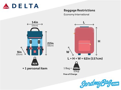 Delta Baggage Allowance and Fees For Carry On & Checked Baggage 2019