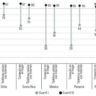 Fuente Comisi N Econ Mica Para Am Rica Latina Y El Caribe Cepal