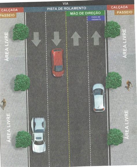 Que Via é Caracterizada Por Acessos Especiais Com Trânsito Livre