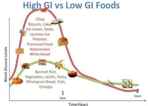 Nutrition Chapters Flashcards Quizlet