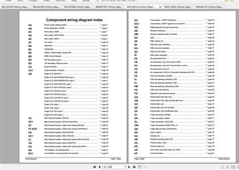 Volvo Truck Service Manual Wiring Diagram