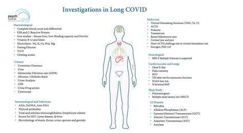 Long COVID Pathophysiology And Clinical Update 2024