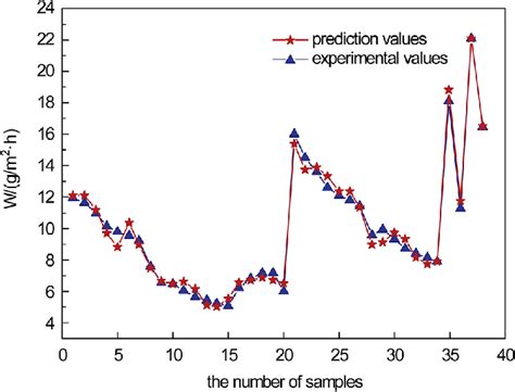 Fitting result using experimental data in literature [14]. | Download ...