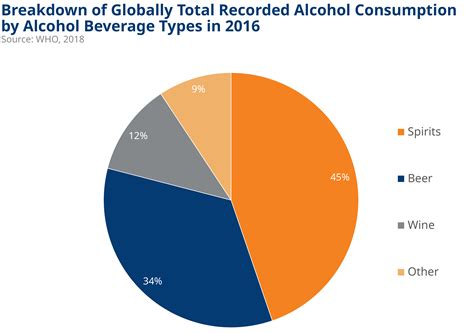 ESG Views - Alcohol