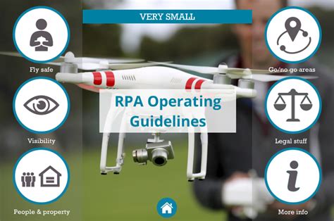 Ed Adventures: Droning On - Part 1: Introduction