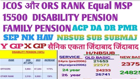 Jcos Ors Rank Equal Msp Macp Da Dr Pmr Ors Jcos Orop