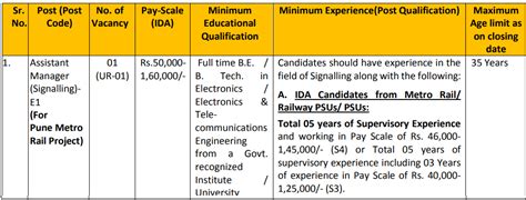 Maharashtra Metro Recruitment 2023 Monthly Pay Up To 160000 Check