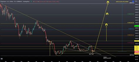 Syed Hussainibull🇸🇦🚀🚀🚀 On Twitter Eth Daily Chart Eth