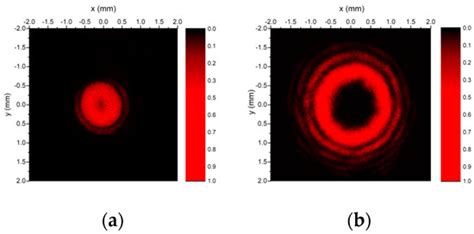 Nanomaterials Free Full Text Multilevel Spiral Axicon For High