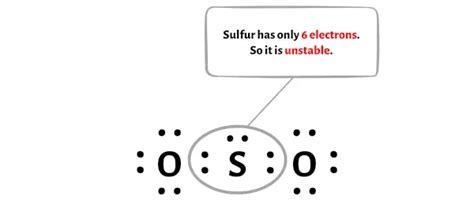 Electron Dot Structure For So2