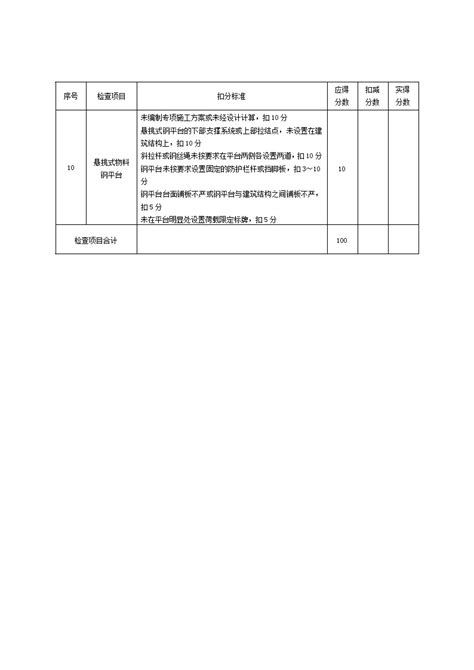 高处作业检查评分表doc工程项目管理资料土木在线