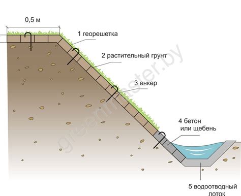 Георешётка в Минске