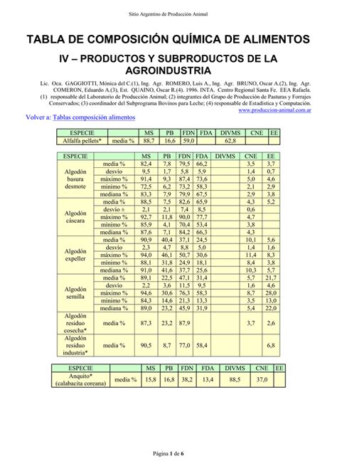 Tabla Composicion De Alimentos