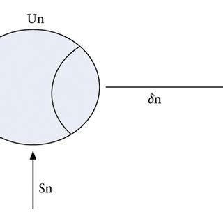 Structure diagram of artificial neuron model. | Download Scientific Diagram