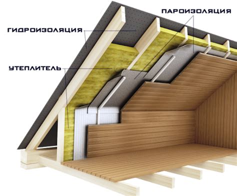 Гідробар'єр - Паробар'єр купити покрівельні плівки в Києві ≡ Ціни