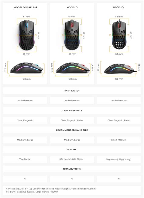 Best Gaming Mouse Chart