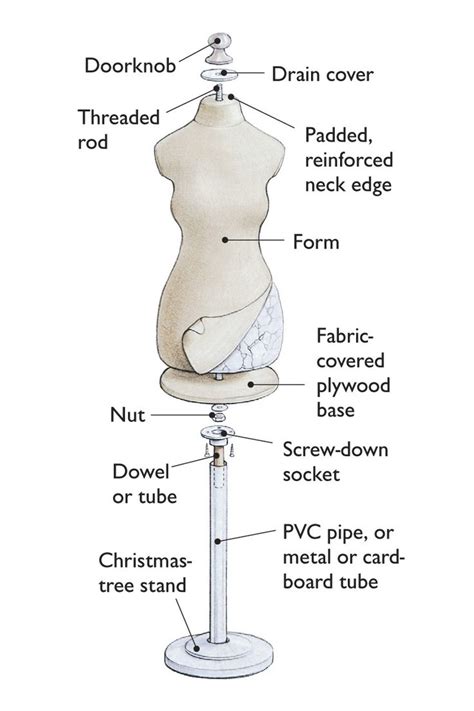 Molded Papier Mâché Form Threads Sewing Techniques Dress Forms