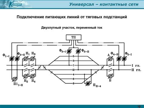 Контактная сеть электрифицированных железных дорог. Основные сведения ...