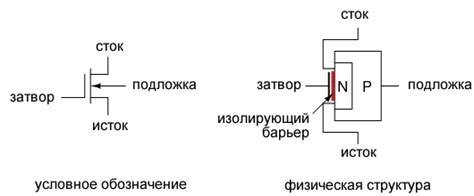 Полевые транзисторы со встроенным каналом это