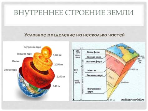 Схема Внутреннего Строения Земли 5 Класс Рисунок (63 Фото)