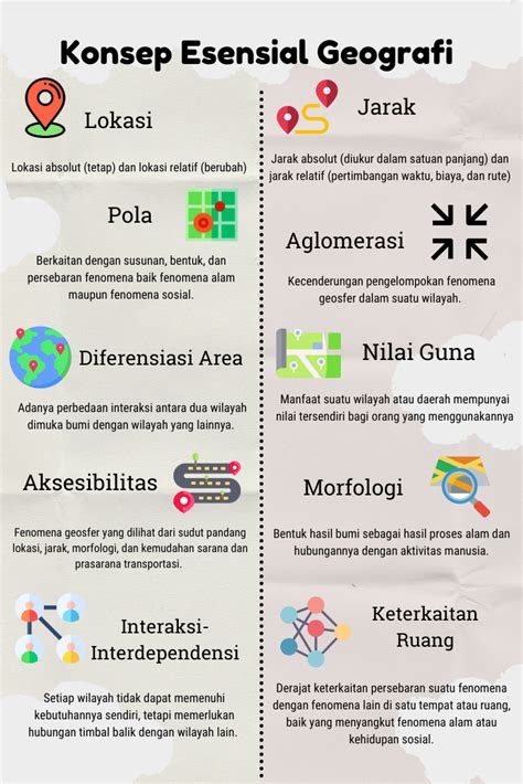konsep esensial geografi konsep lokasi geografi konsep geografi