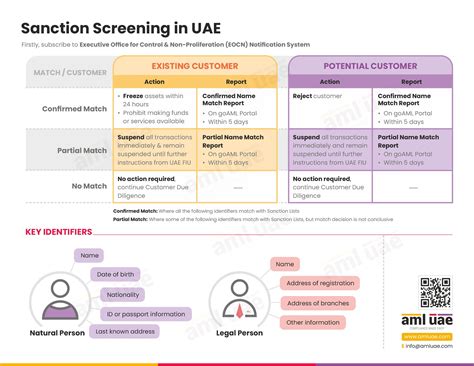 Adverse Media Screening Process