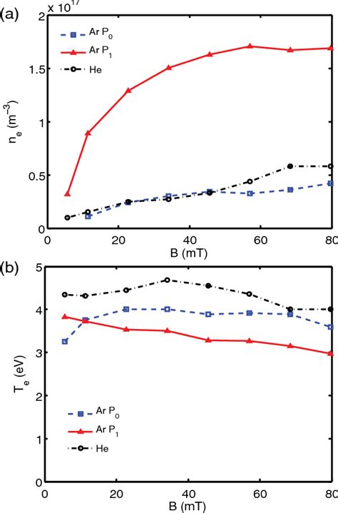 Figure 4 From Design And Validation Of The Ball Pen Probe For