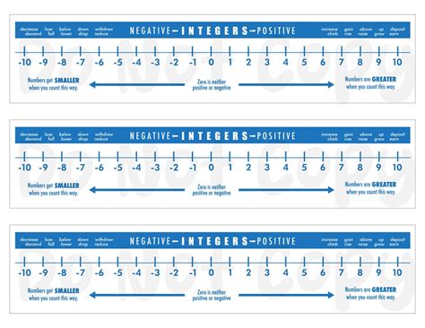math integer printable classroom resources number  handouts etsy