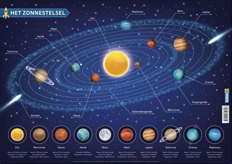 Onderlegger Zonnestelsel Astroshop Urania