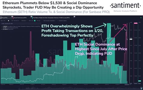 Here S Why Ethereum Price Could Witness A Bullish Breakout After Mass