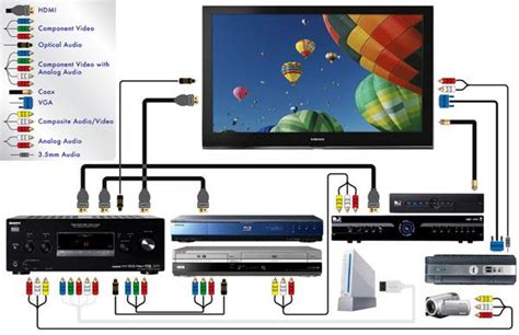 Home Theater Projector Setup Diagram : This is a guide for buying and ...