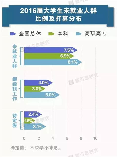 2017年中国大学生就业报告（就业蓝皮书）发布