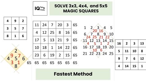 Solving 3x3 Magic Square 4x4 Magic Square 5x5 Magic Square