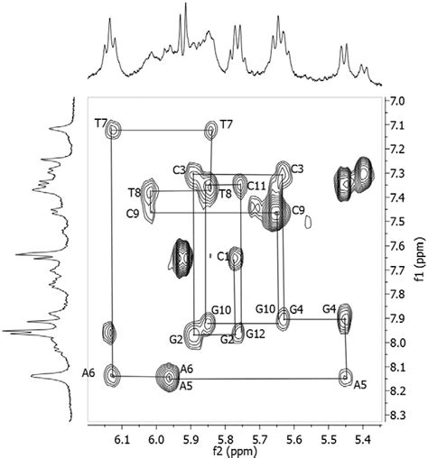 Aromatic Part Of The NOESY Spectrum 500 MHz 298 K 50 MM Phosphates