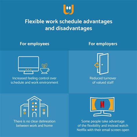 smart working  italia vantaggi risultati  obiettivi  il futuro