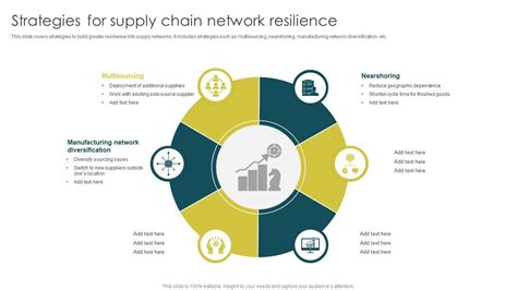 Revamping The Way We Think About Supply Chain Resilience Insights And Strategies From Oscpicnics Reporter