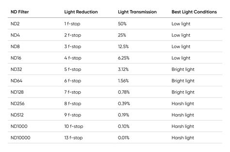 What Is Camera Nd Filter at Verda Garcia blog 