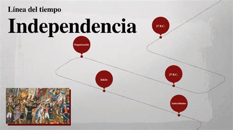 Linea Del Tiempo De La Independencia