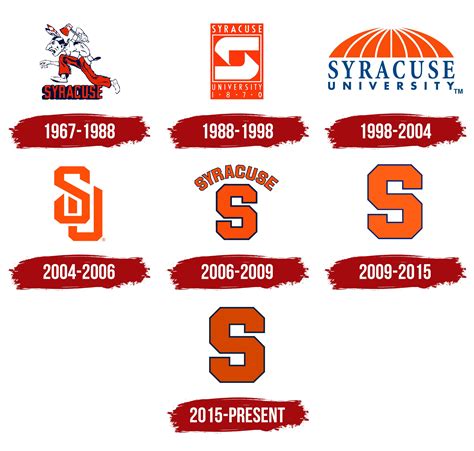 Syracuse Orange Logo, symbol, meaning, history, PNG, brand