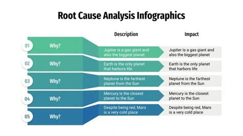 root  analysis infographics  google   infographic