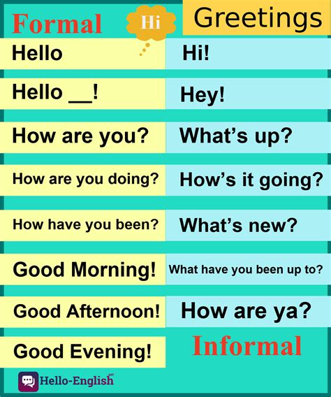 Greeting In English - English Greetings List at Robert Sanders blog
