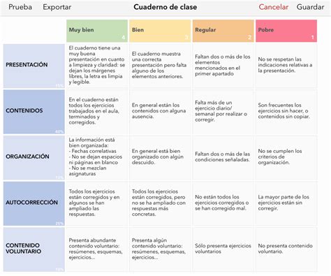 Cómo usar rúbricas en iDoceo