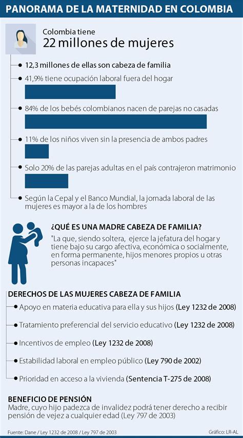 Lo Que Puede Exigir Una Madre Cabeza De Familia