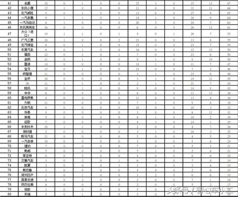 2017年全年汽車投訴排行榜，看看你的車排在第幾？ 每日頭條