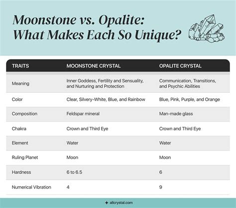 Moonstone Vs Opalite What Makes Each So Unique